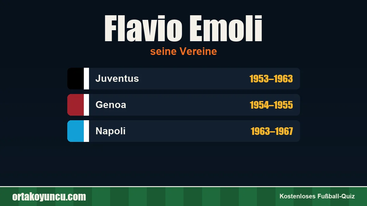 Flavio Emoli: Vereine und Jahre