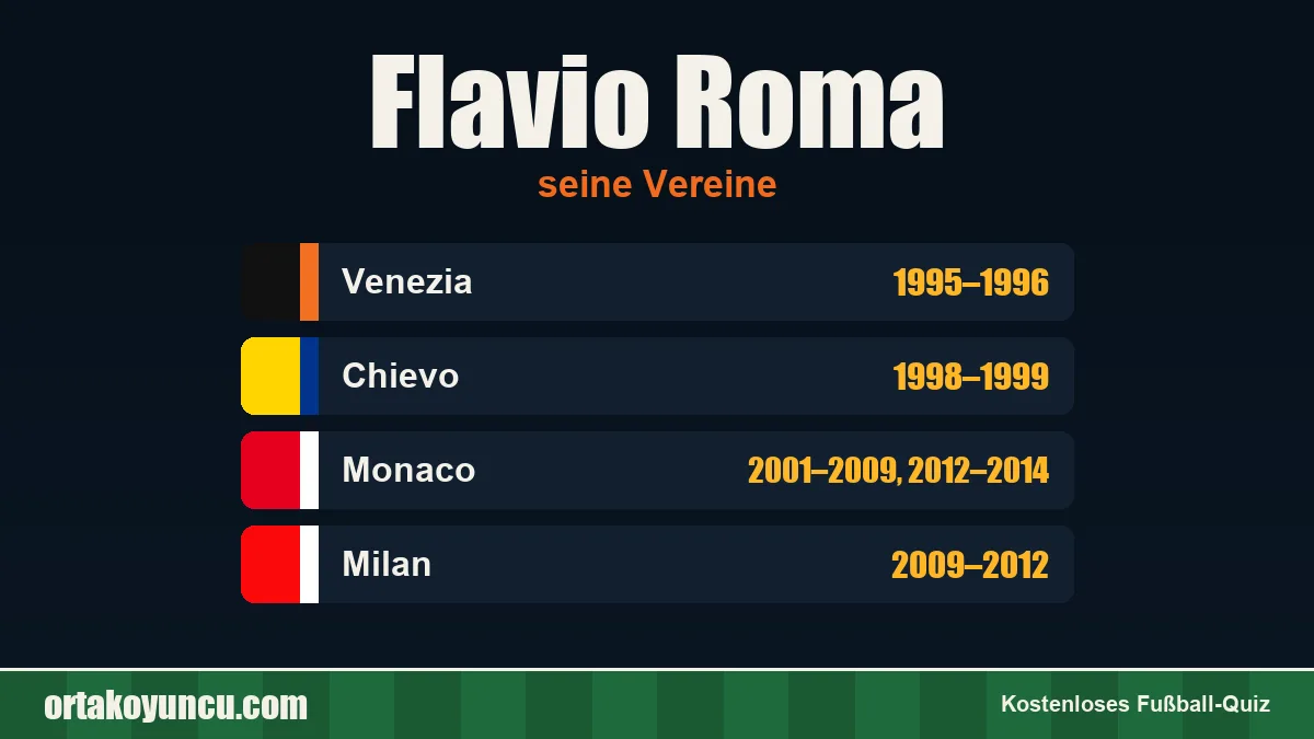 Flavio Roma: Vereine und Jahre