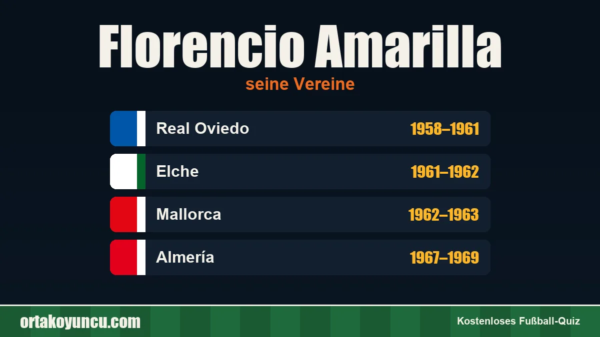 Florencio Amarilla: Vereine und Jahre