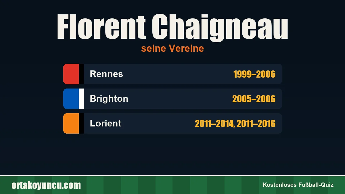 Florent Chaigneau: Vereine und Jahre