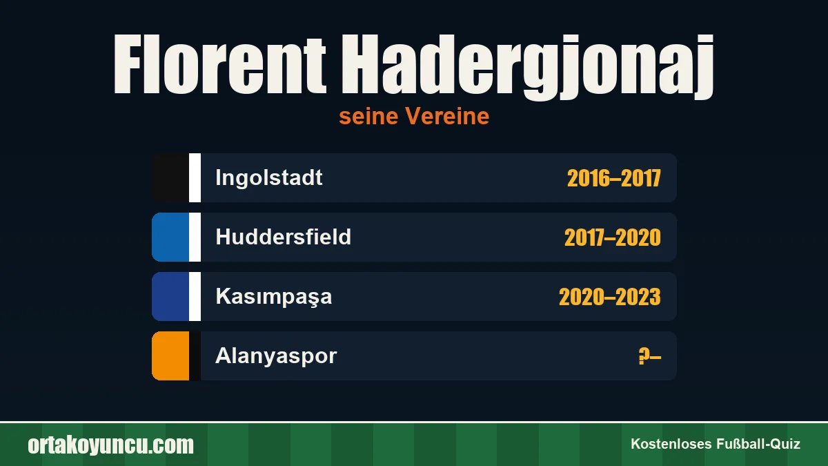 Florent Hadergjonaj: Vereine und Jahre