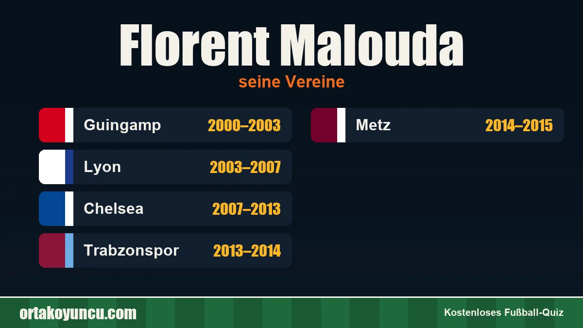 Florent Malouda: Vereine und Jahre