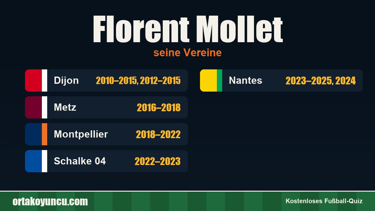 Florent Mollet: Vereine und Jahre
