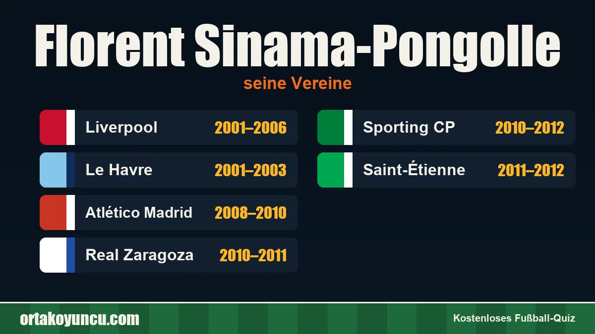 Florent Sinama-Pongolle: Vereine und Jahre