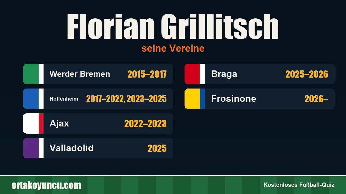 Florian Grillitsch: Vereine und Jahre