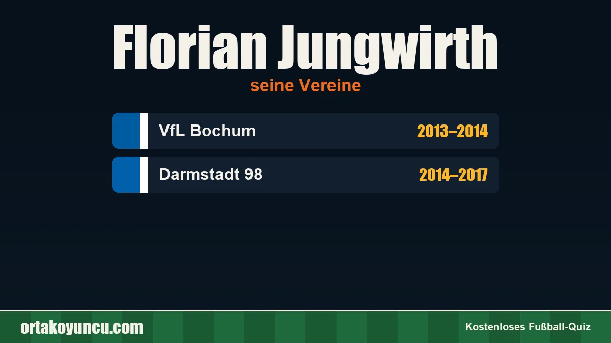 Florian Jungwirth: Vereine und Jahre