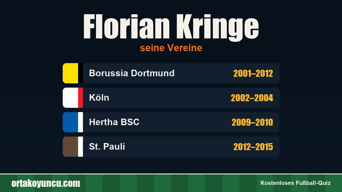 Florian Kringe: Vereine und Jahre