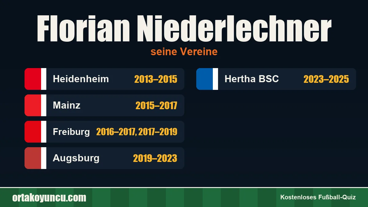 Florian Niederlechner: Vereine und Jahre