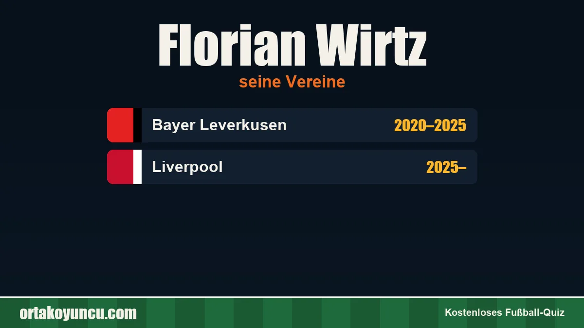 Florian Wirtz: Vereine und Jahre