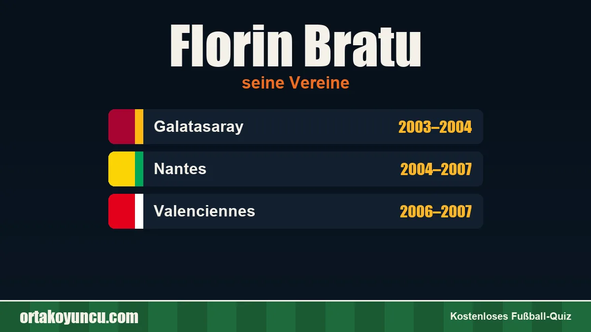 Florin Bratu: Vereine und Jahre