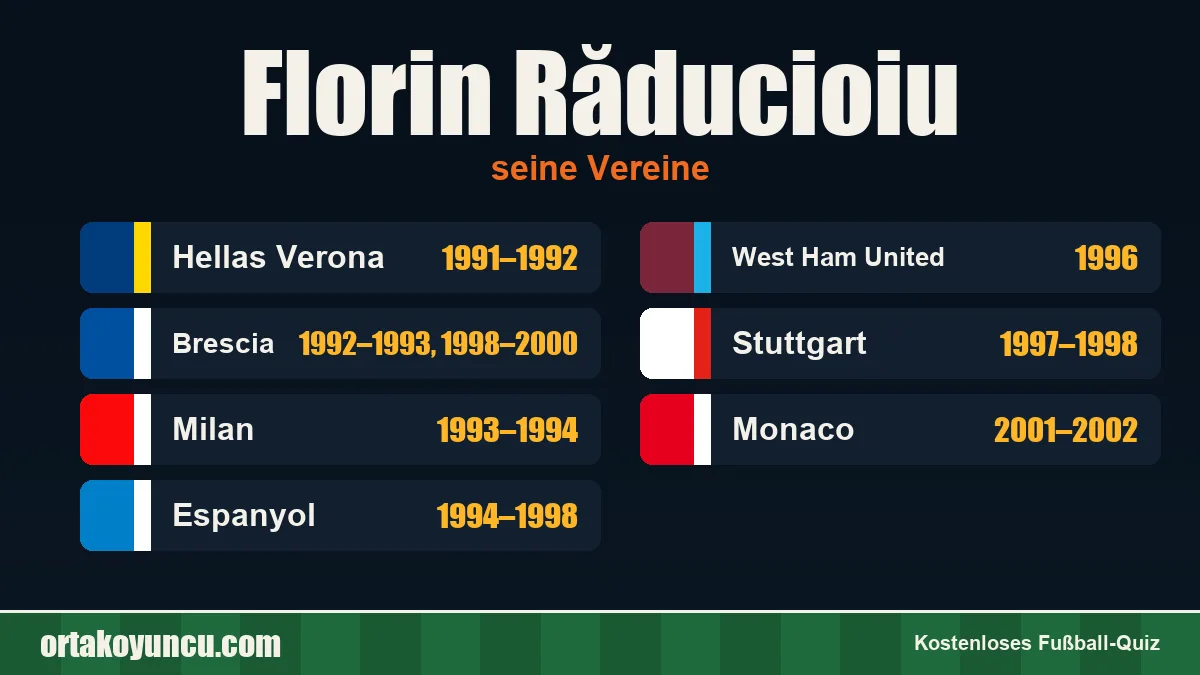 Florin Răducioiu: Vereine und Jahre