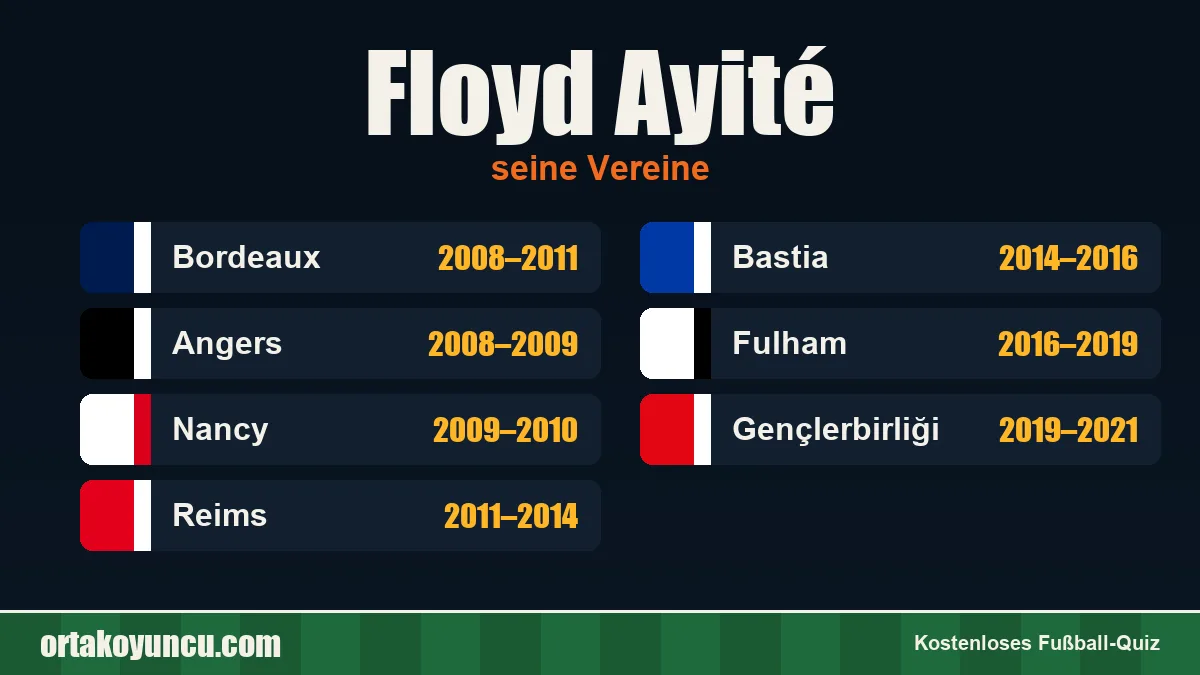 Floyd Ayité: Vereine und Jahre