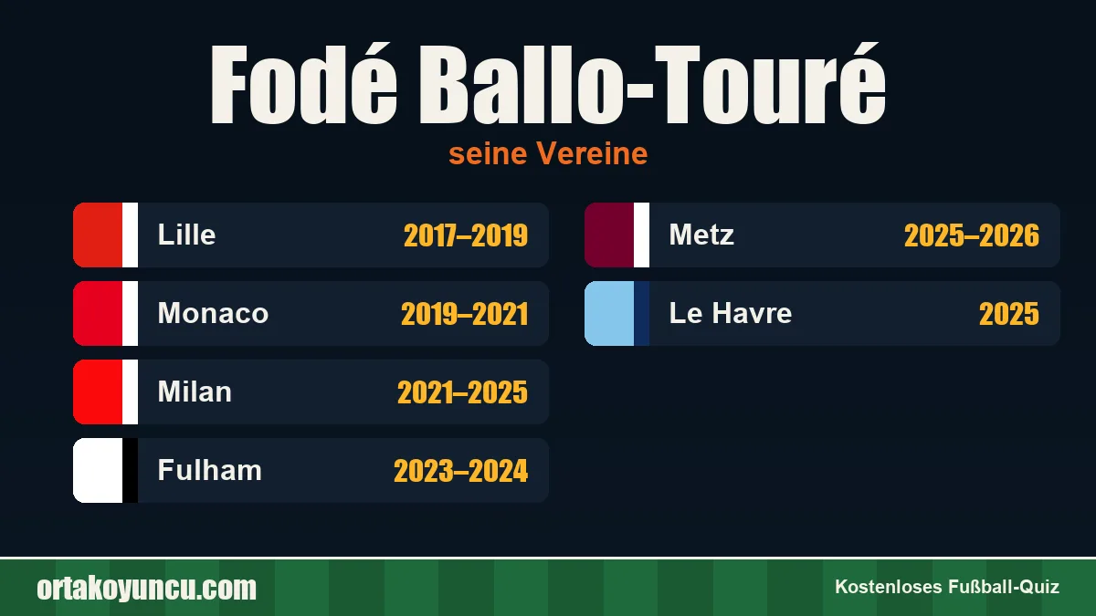 Fodé Ballo-Touré: Vereine und Jahre
