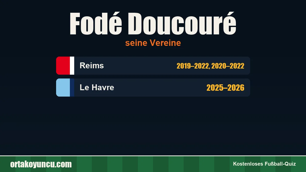 Fodé Doucouré: Vereine und Jahre