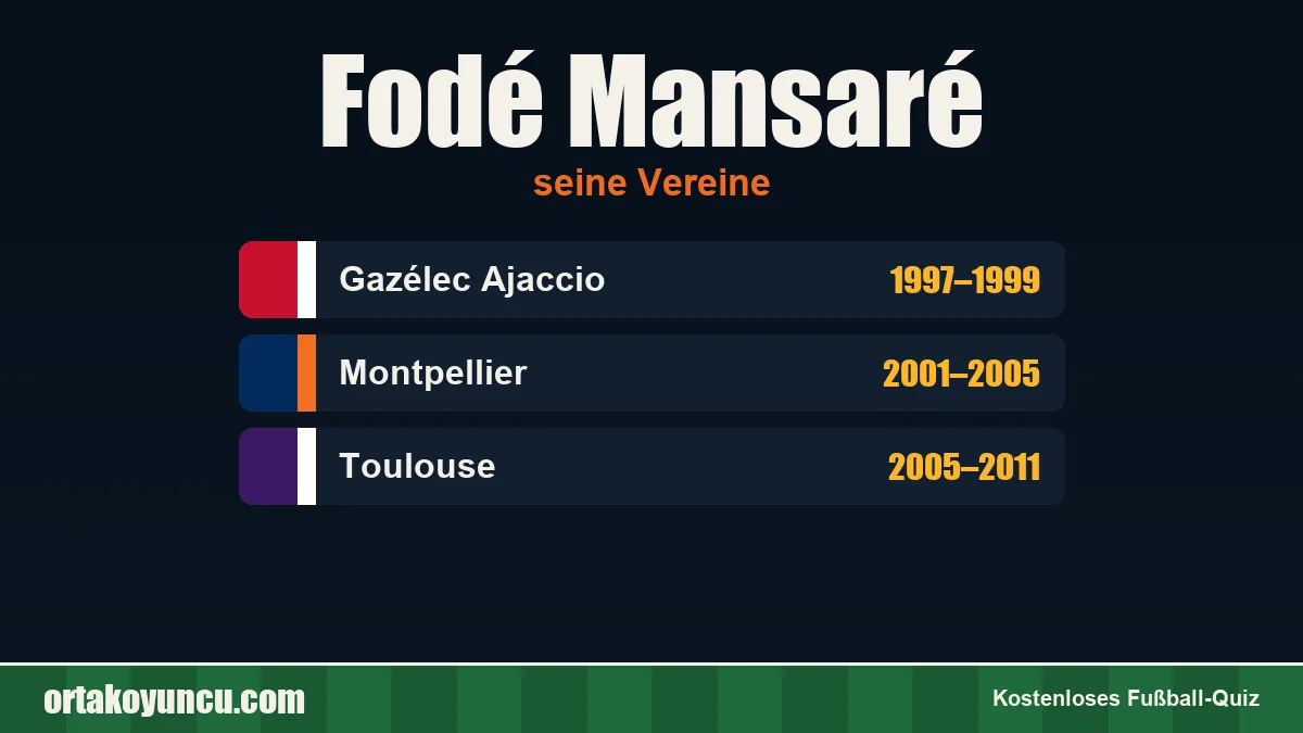 Fodé Mansaré: Vereine und Jahre