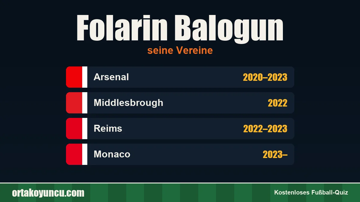 Folarin Balogun: Vereine und Jahre