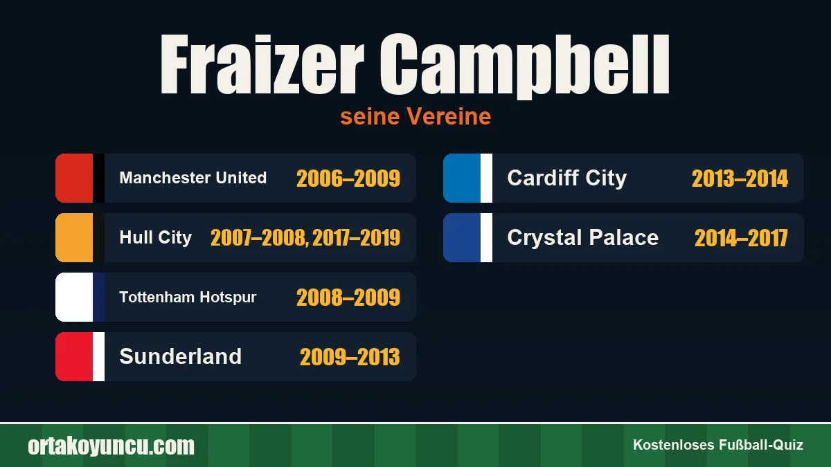 Fraizer Campbell: Vereine und Jahre