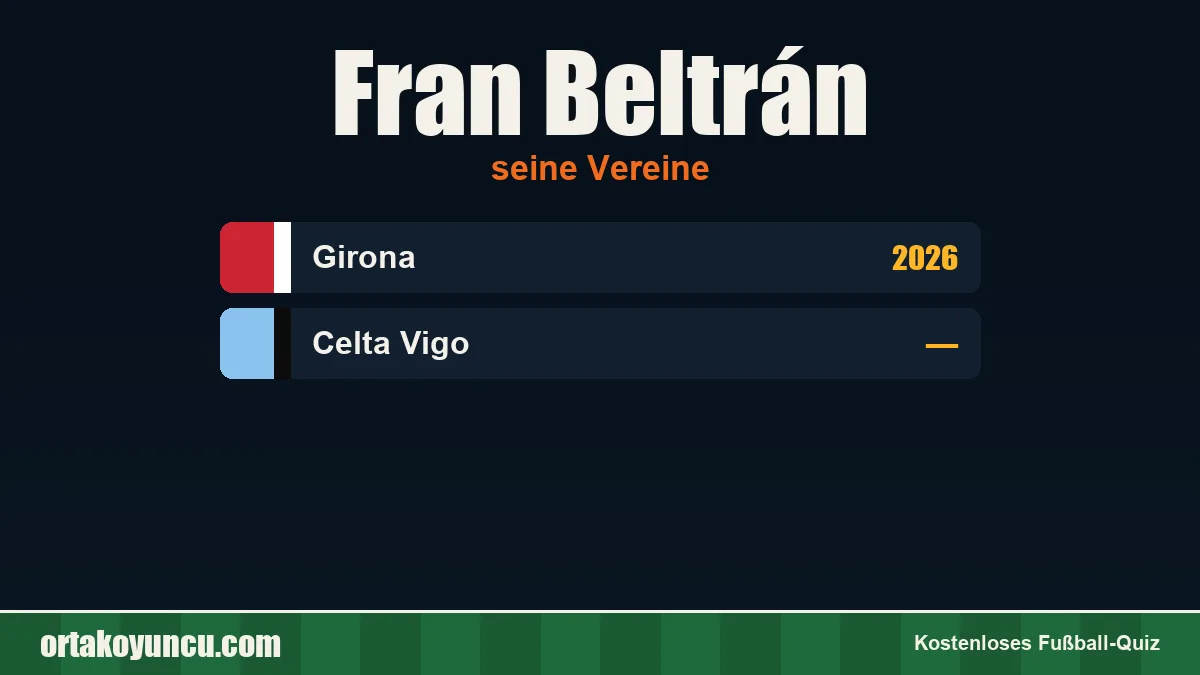 Fran Beltrán: Vereine und Jahre