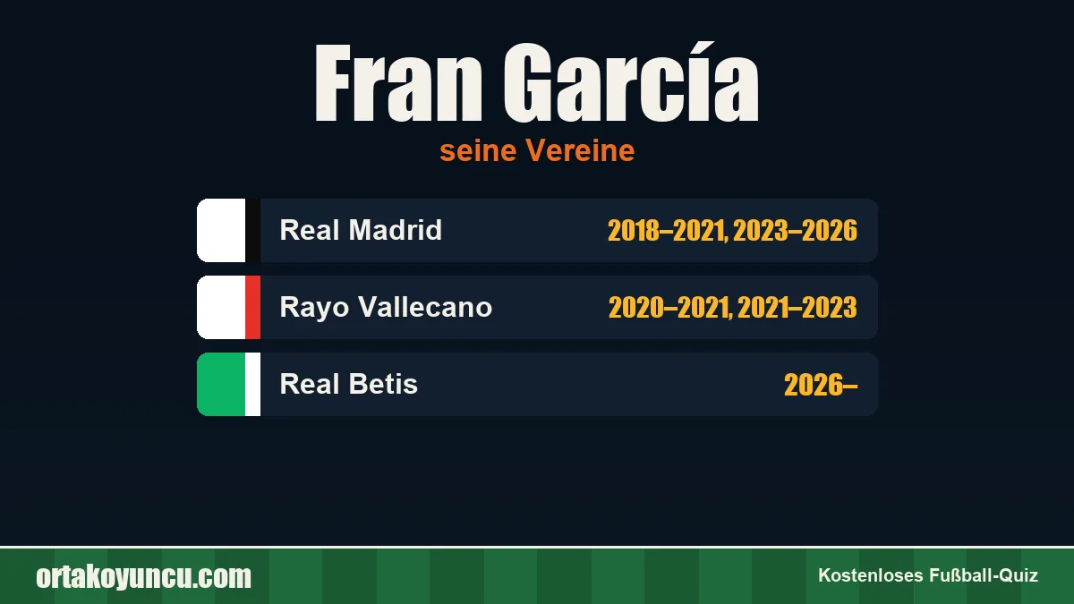 Fran García: Vereine und Jahre