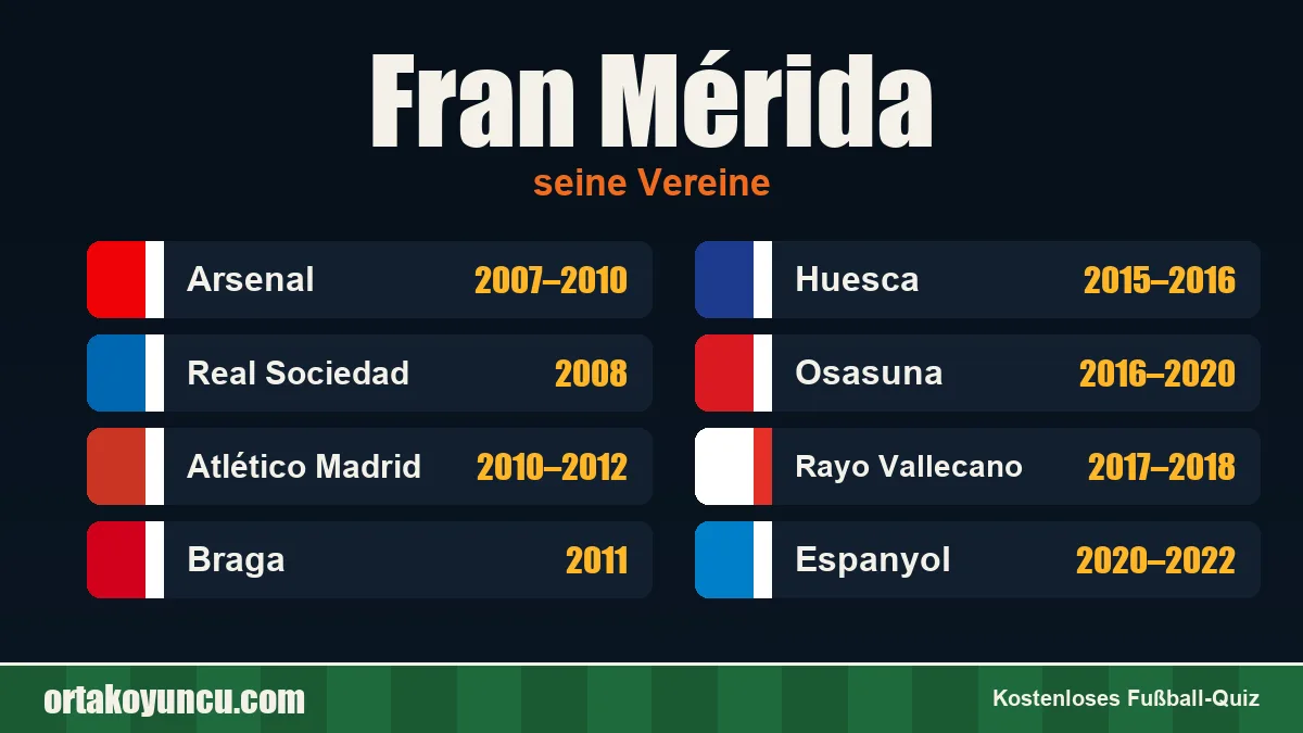 Fran Mérida: Vereine und Jahre