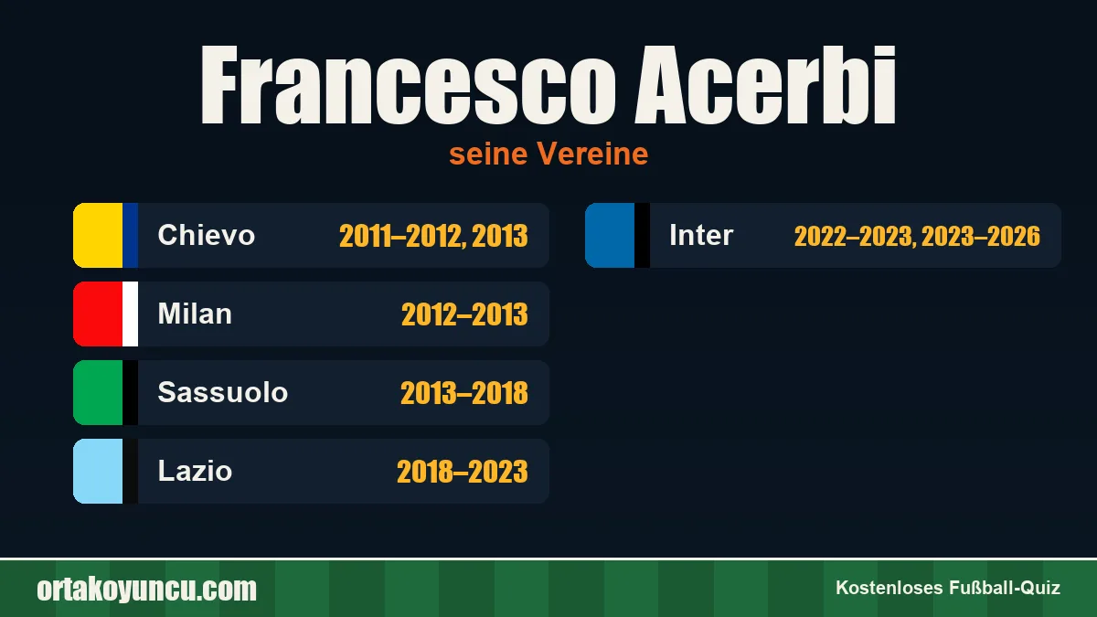 Francesco Acerbi: Vereine und Jahre