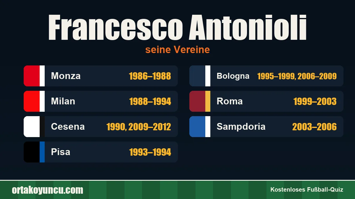 Francesco Antonioli: Vereine und Jahre