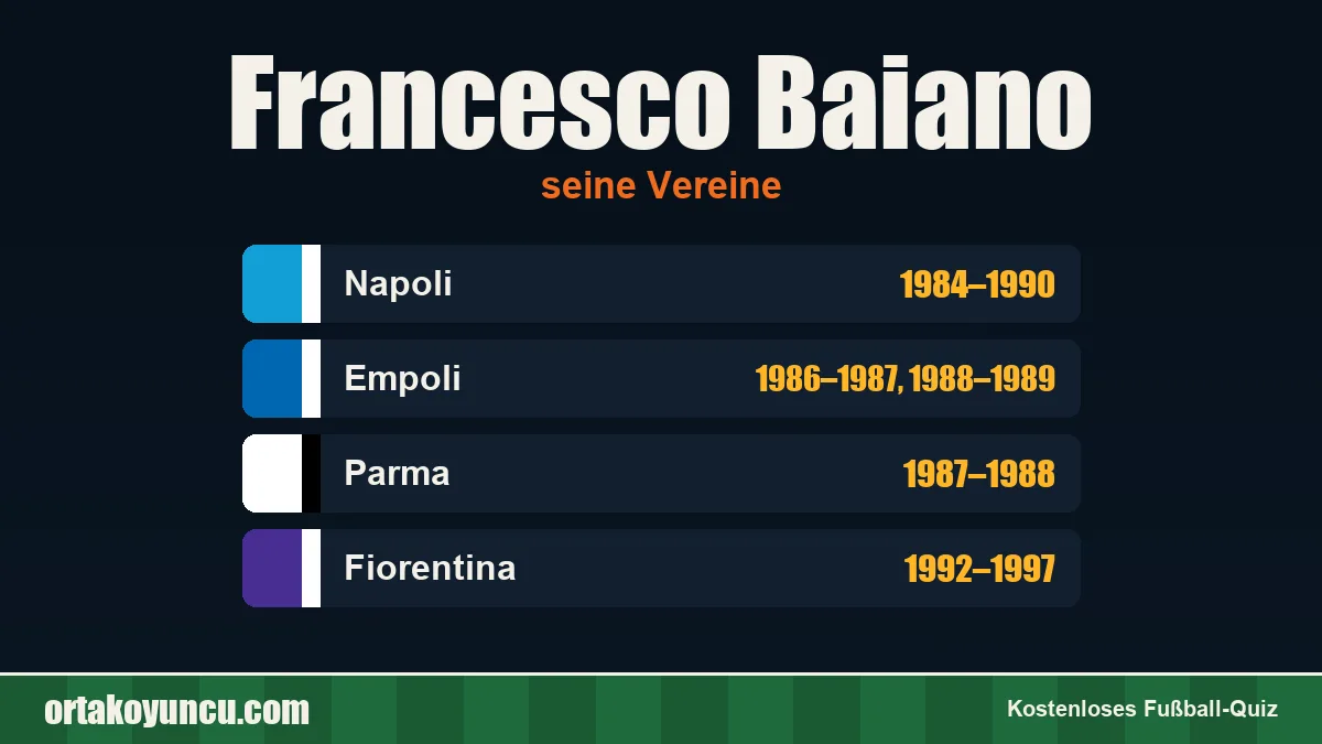Francesco Baiano: Vereine und Jahre