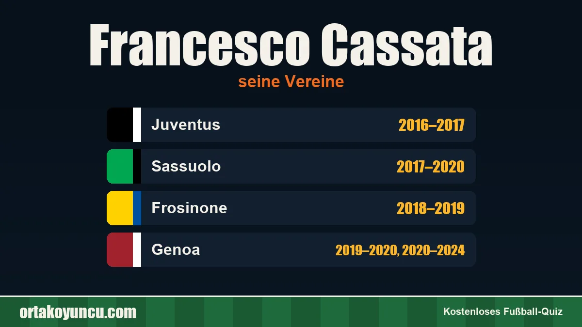 Francesco Cassata: Vereine und Jahre