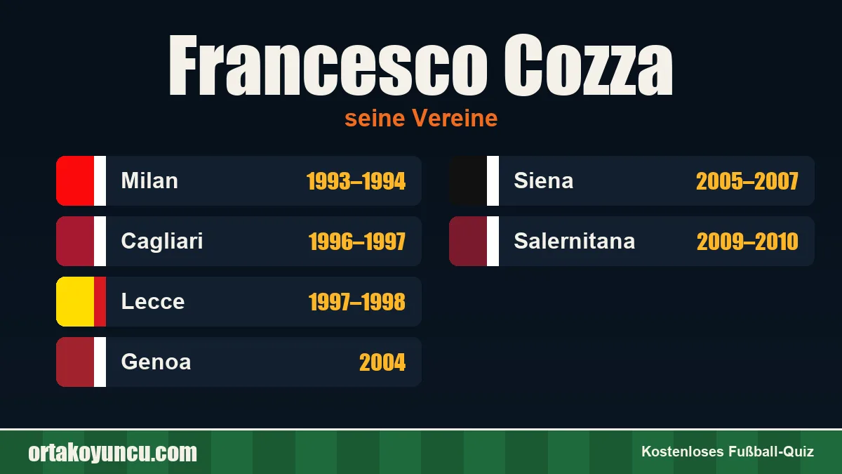 Francesco Cozza: Vereine und Jahre