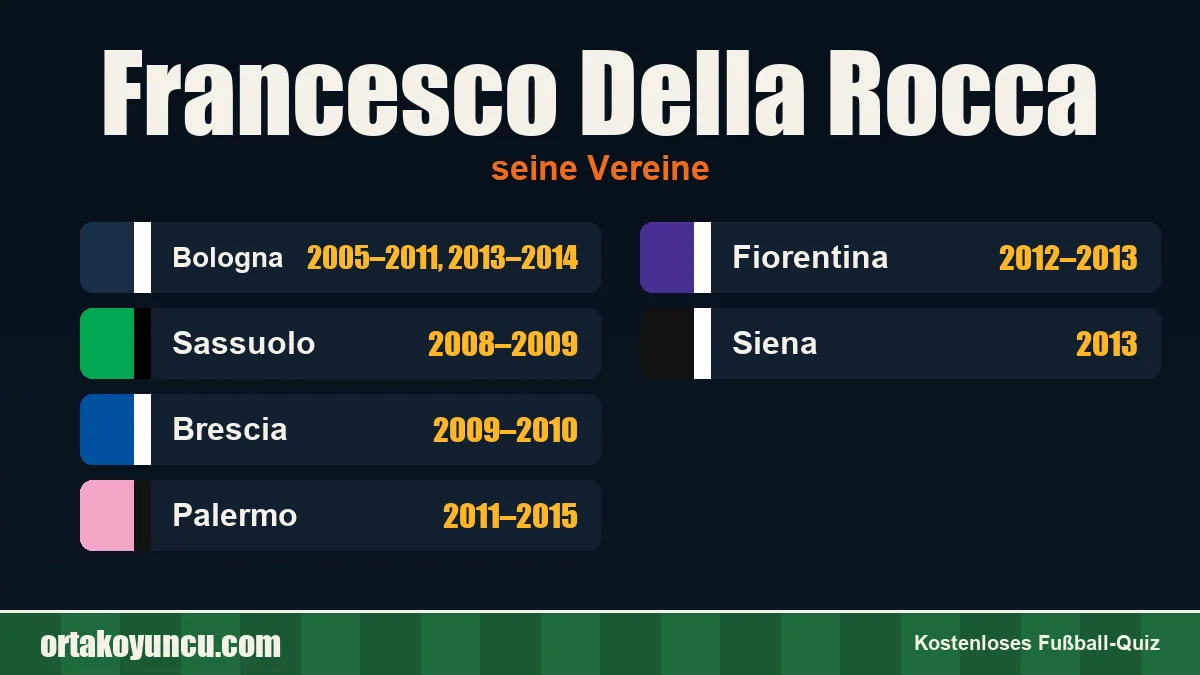 Francesco Della Rocca: Vereine und Jahre