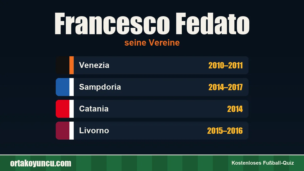 Francesco Fedato: Vereine und Jahre