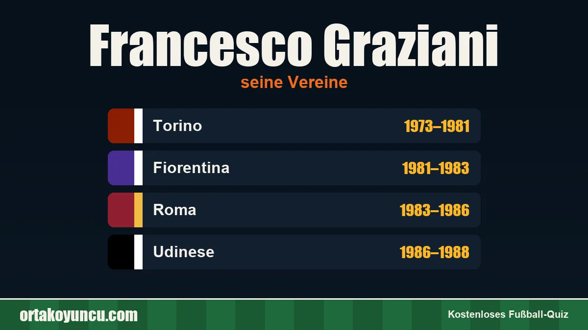 Francesco Graziani: Vereine und Jahre