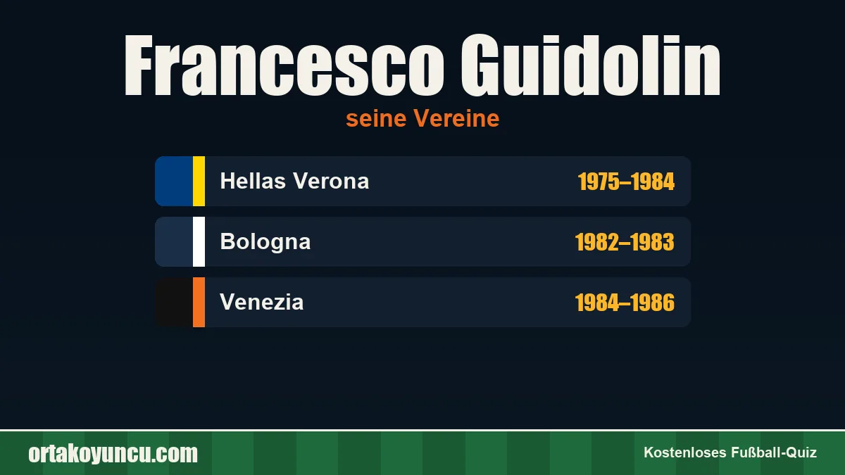 Francesco Guidolin: Vereine und Jahre