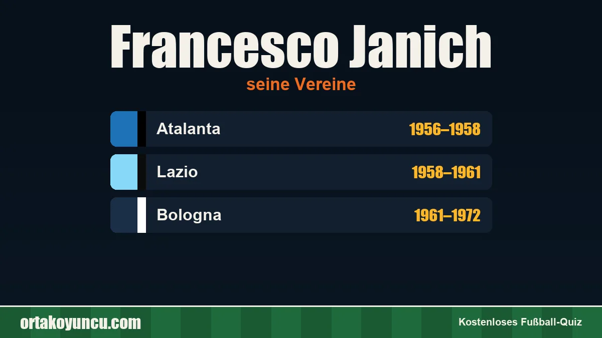 Francesco Janich: Vereine und Jahre