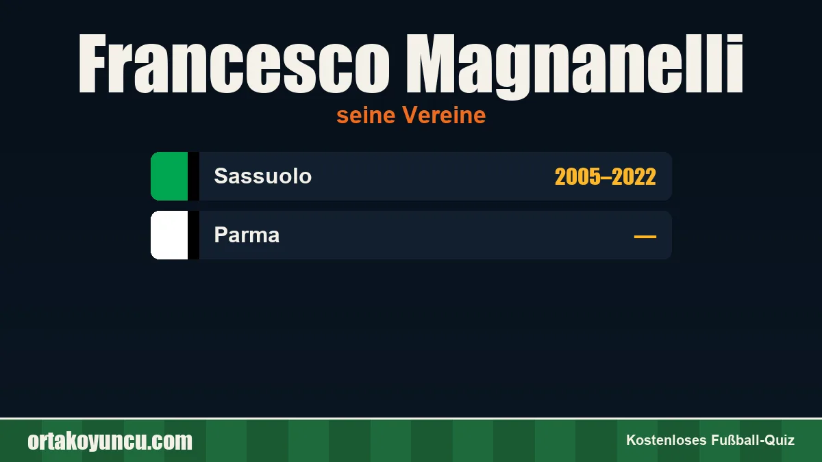 Francesco Magnanelli: Vereine und Jahre