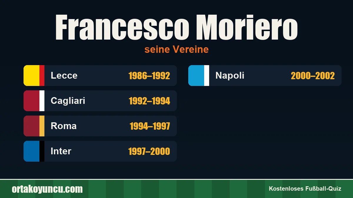 Francesco Moriero: Vereine und Jahre