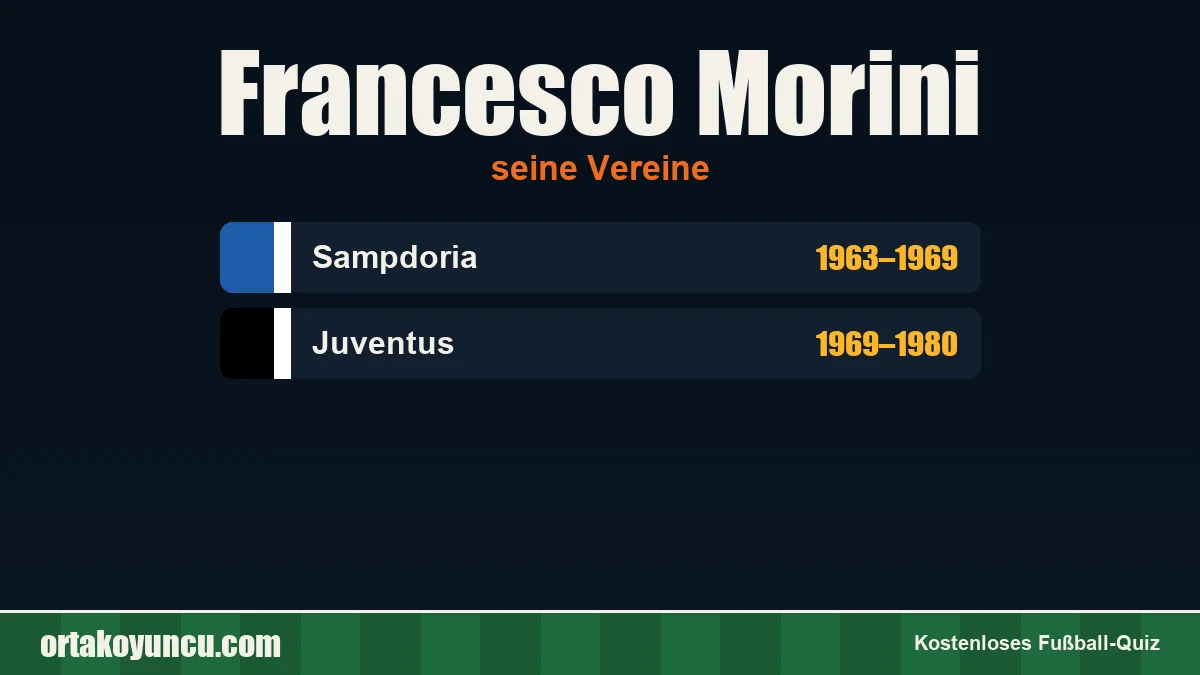 Francesco Morini: Vereine und Jahre