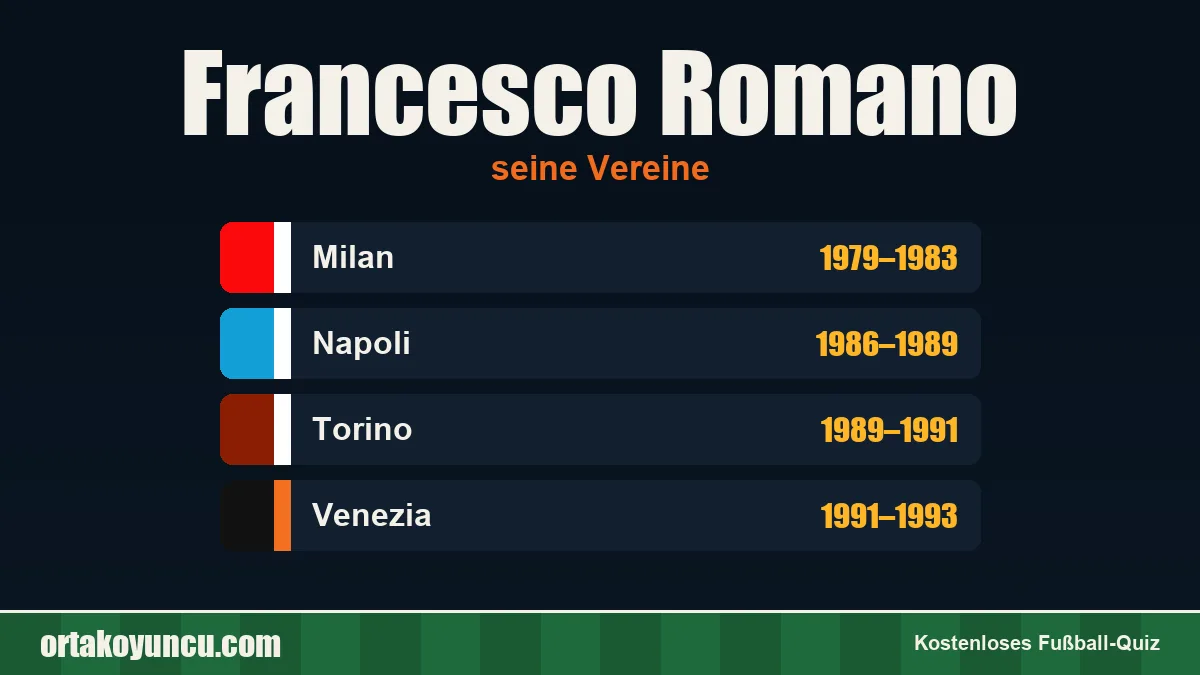 Francesco Romano: Vereine und Jahre