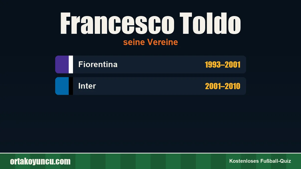 Francesco Toldo: Vereine und Jahre