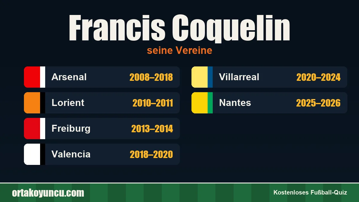 Francis Coquelin: Vereine und Jahre