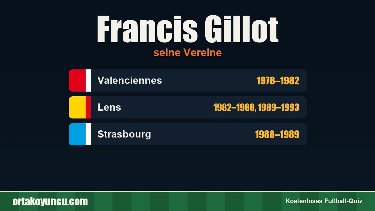 Francis Gillot: Vereine und Jahre