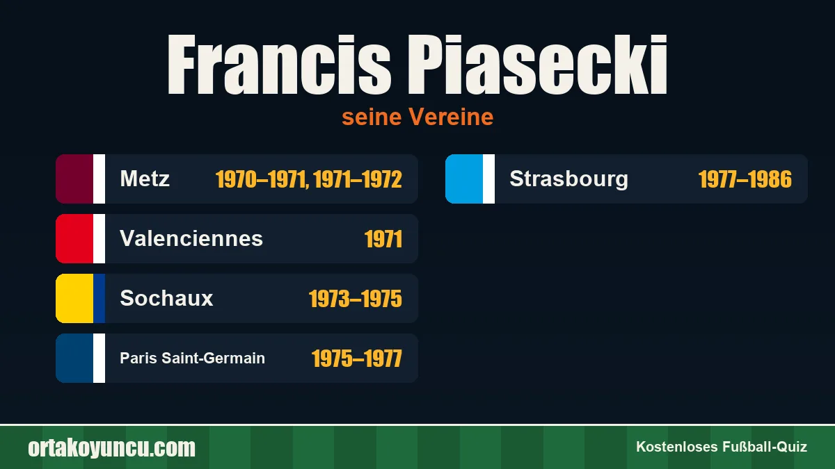 Francis Piasecki: Vereine und Jahre