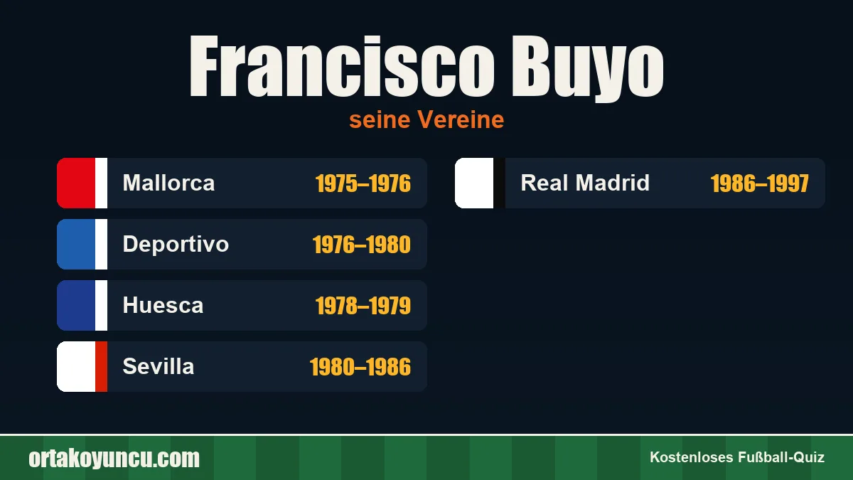 Francisco Buyo: Vereine und Jahre