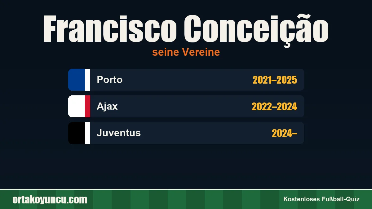 Francisco Conceição: Vereine und Jahre