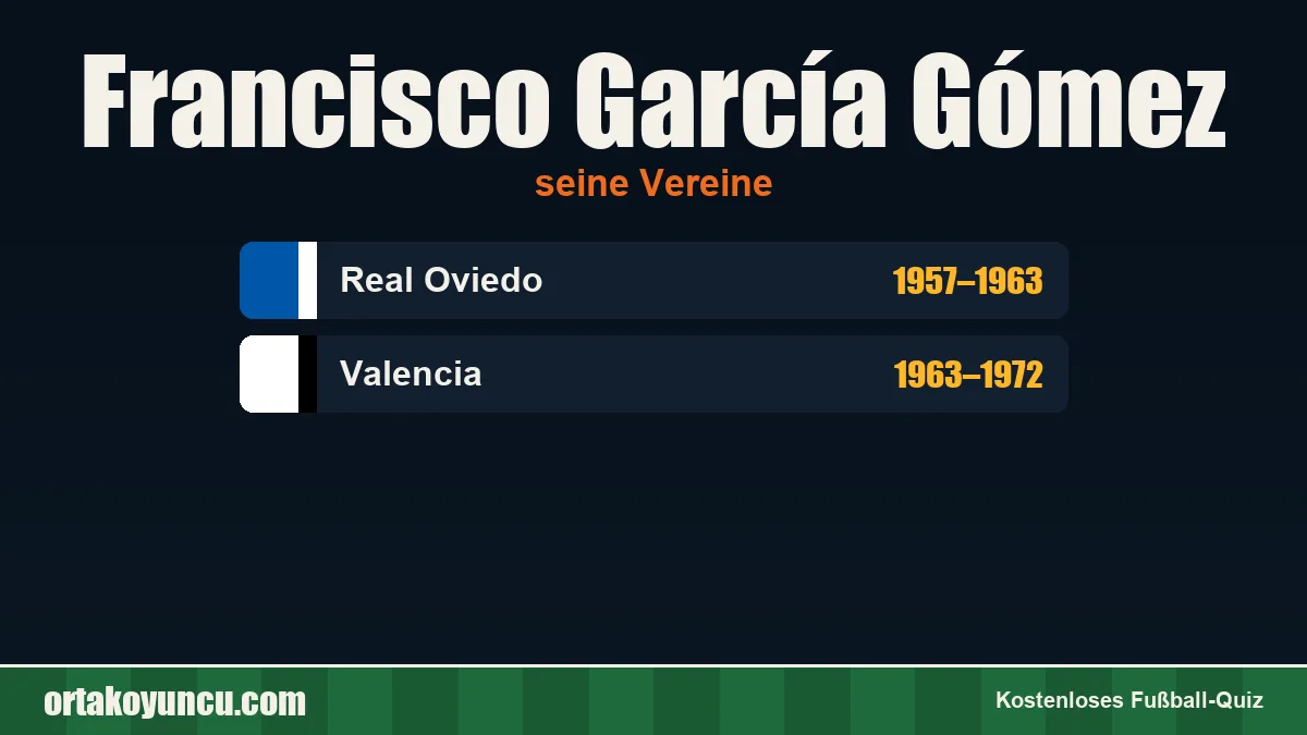 Francisco García Gómez: Vereine und Jahre
