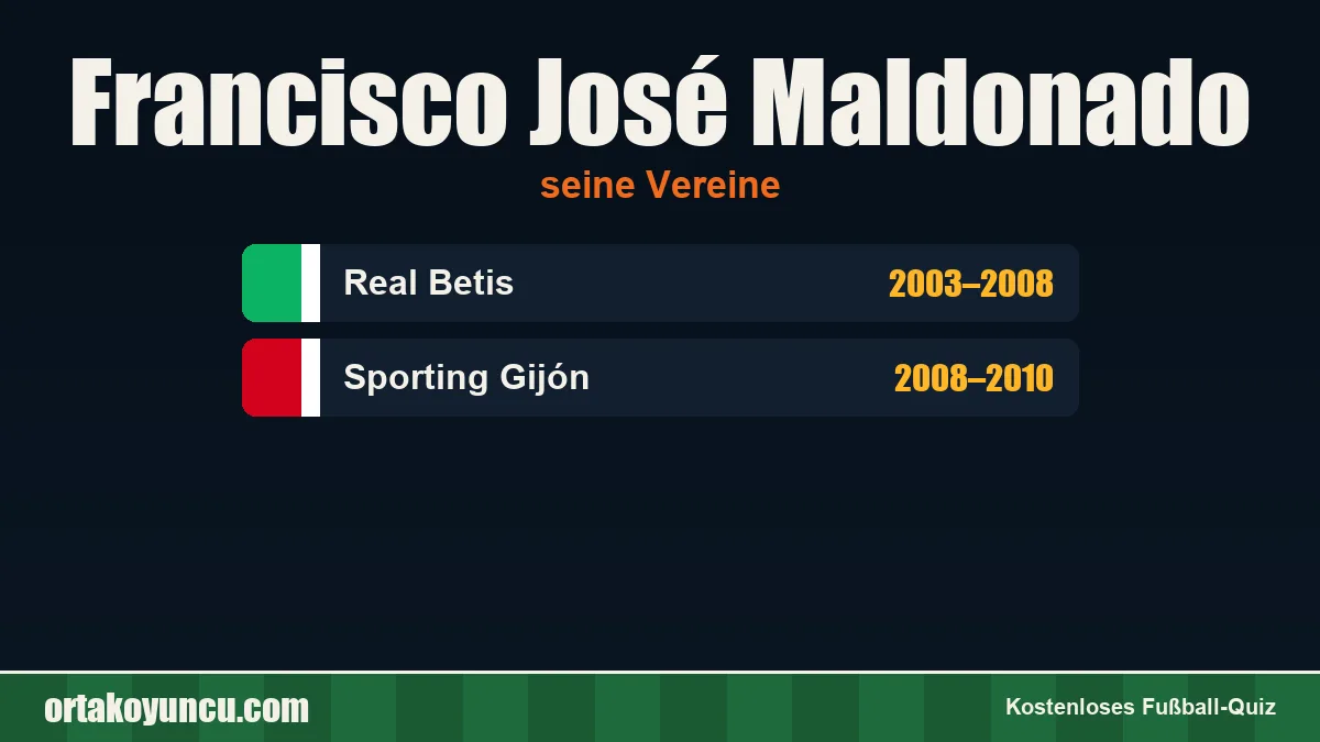 Francisco José Maldonado: Vereine und Jahre