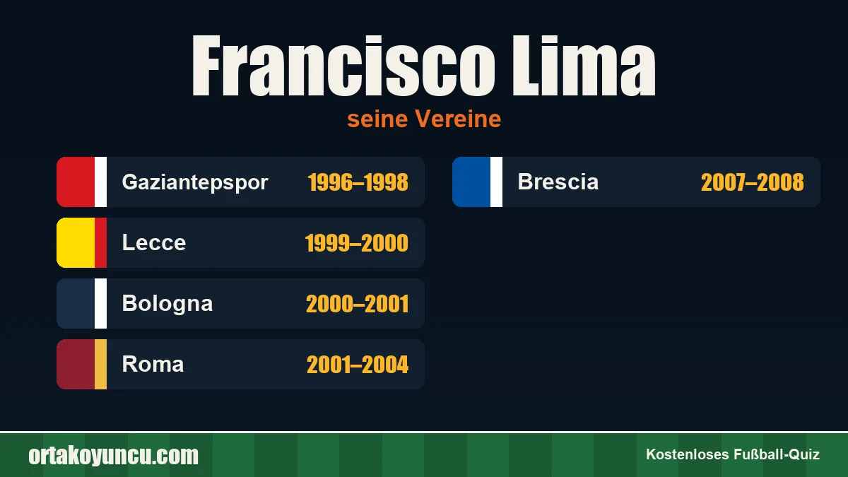 Francisco Lima: Vereine und Jahre
