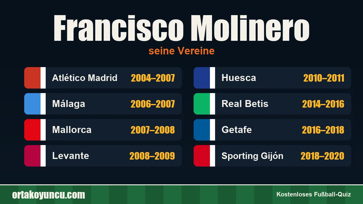 Francisco Molinero: Vereine und Jahre