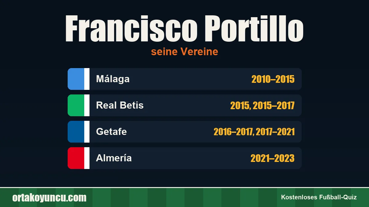 Francisco Portillo: Vereine und Jahre