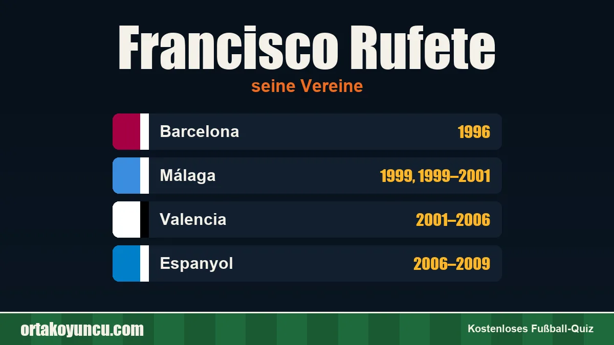 Francisco Rufete: Vereine und Jahre